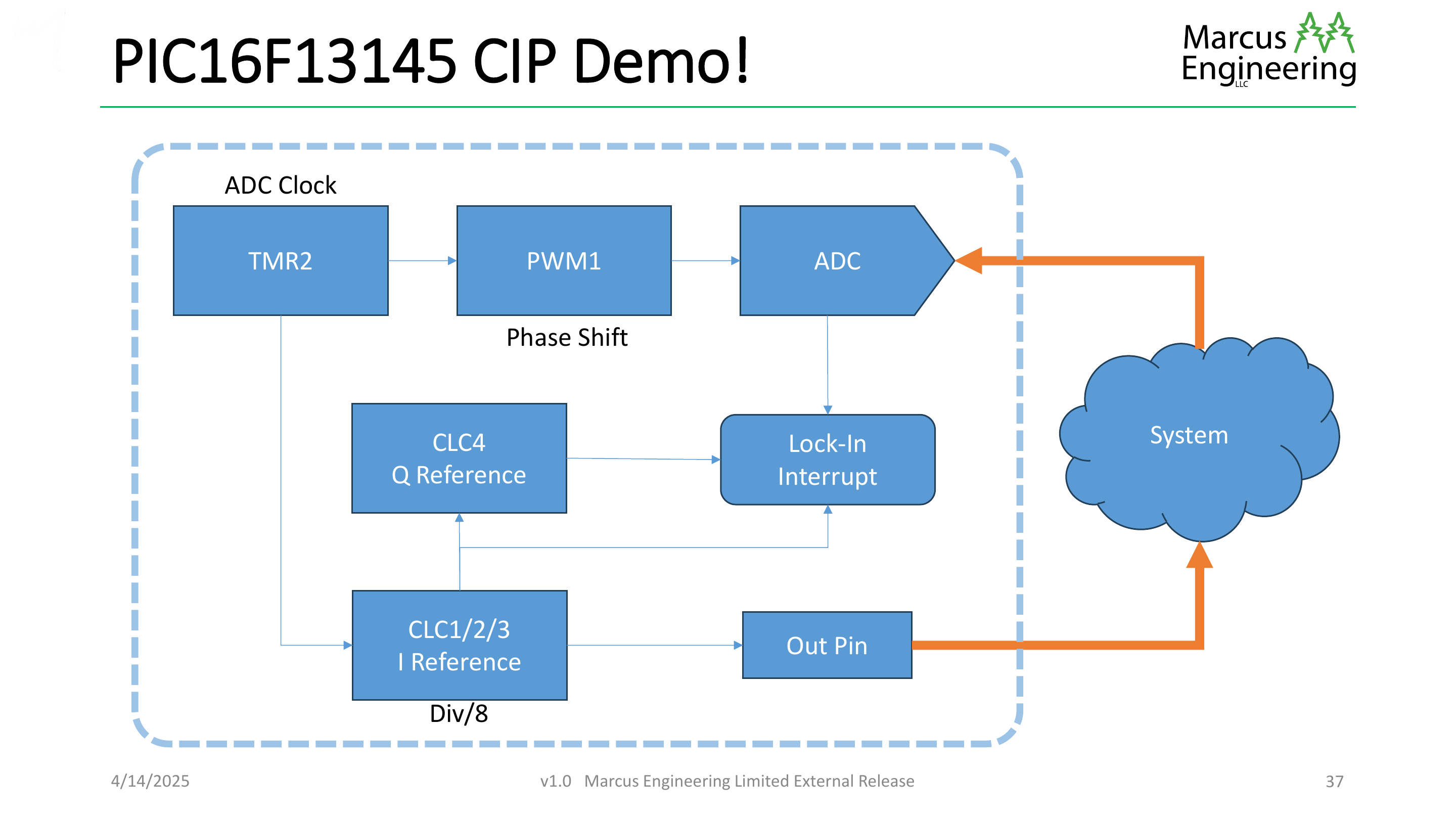 PIC16F13145 CIP Demo block diagram slide